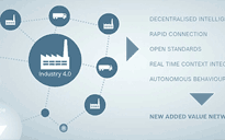 博世力士樂對工業(yè)物聯(lián)網(wǎng)的貢獻(xiàn)