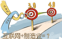 互聯(lián)網(wǎng)＋制造業(yè)將會發(fā)生什么？