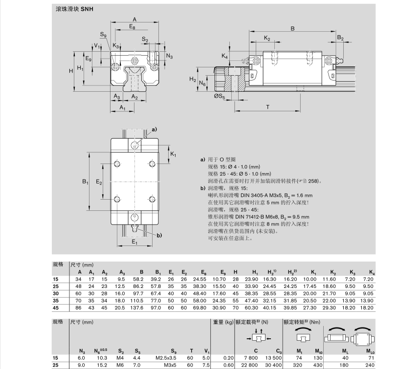 力士樂滑塊 上海準(zhǔn)密自動(dòng)化科技有限公司 R16512 R16212