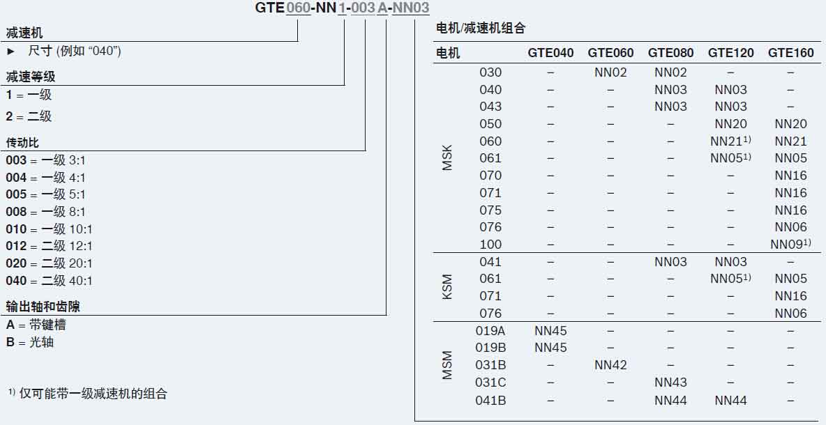 GTE行星減速機(jī)訂貨型號.jpg