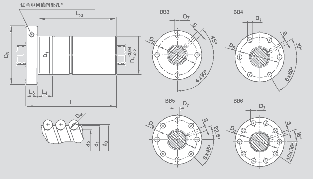力士樂(lè)法蘭式雙螺母圖紙