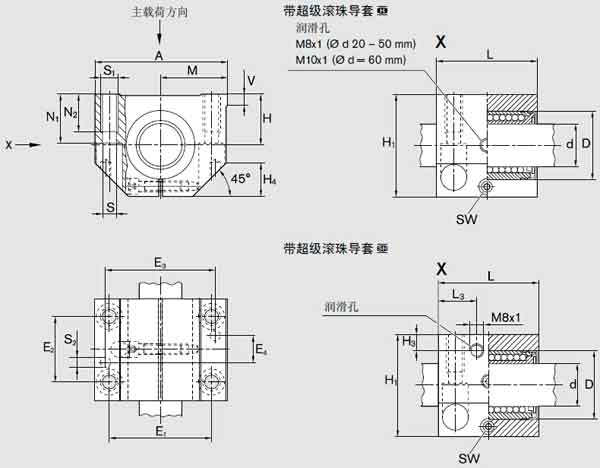 力士樂導(dǎo)套R(shí)1701(R17002)